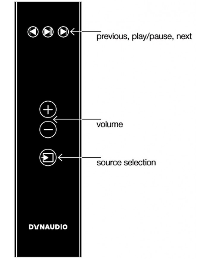 Dynaudio rc5 remote control